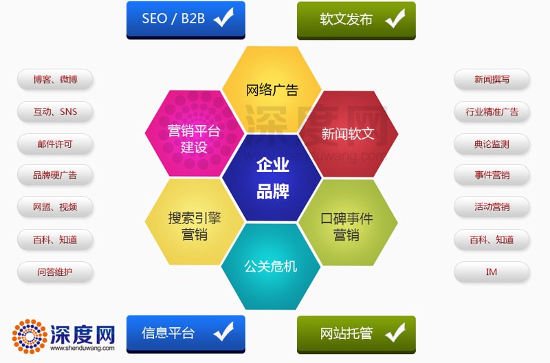 选购响应式网站设计指南
